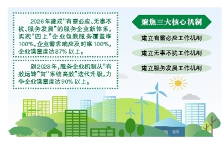 《雅安市服务企业行动方案（2026—2028年）》印发  用心用情服务企业 推动全市经济高质量发展